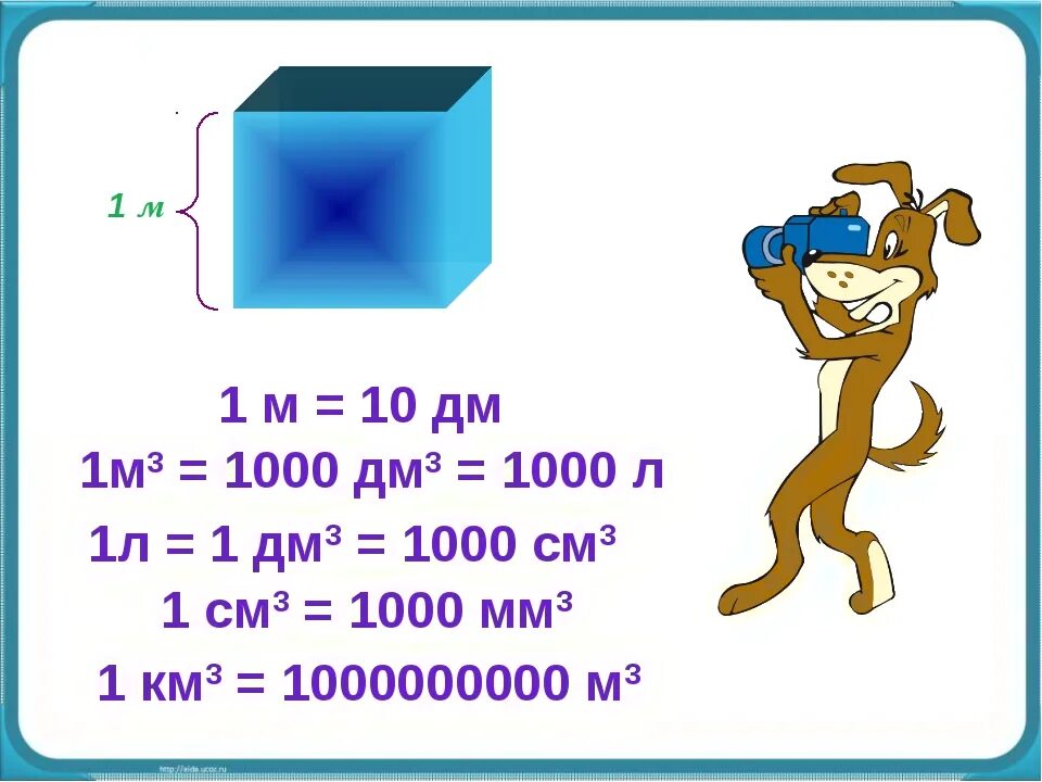 Сколько в 1 кубическом дециметре кубических метров. 1 Куб дм сколько литров. Литр кубический дециметр л дм 3. 1 Дм кубический сколько литров.