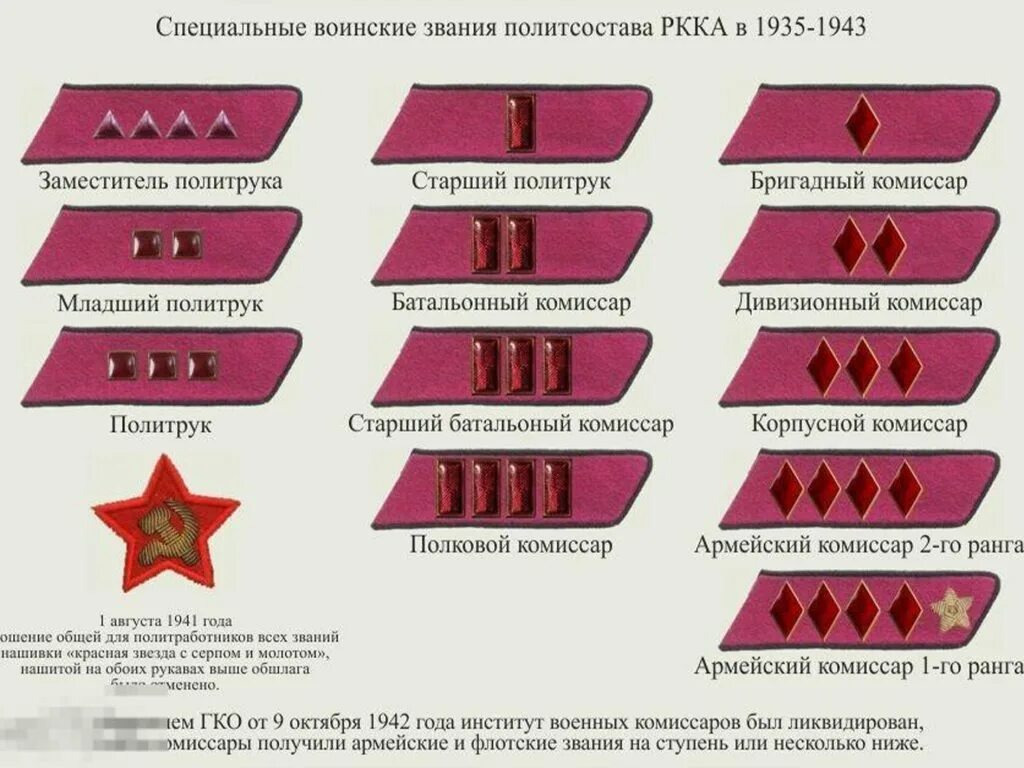 Ромб звание в нквд