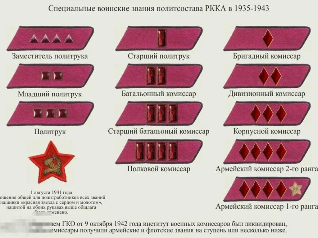 Высшее звание в ссср. Звания в армии СССР до 1943 на петлицах в красной. Петлицы РККА до 1943. Знаки различия красной армии 1935-1940. Звания РККА до 1943 на петлицах.