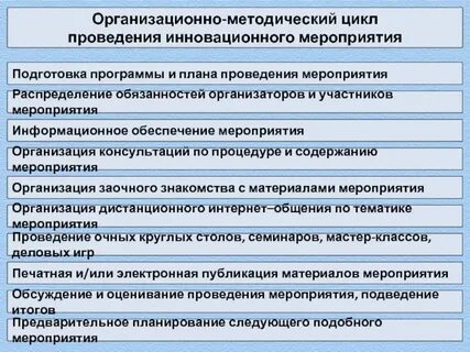 Методический цикл уроков
