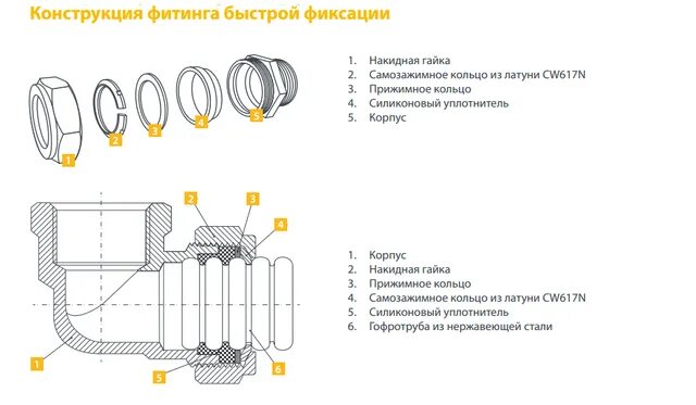 Как правильно собрать фитинг. Как правильно собрать фитинг. Отвод компрессионный 32 мм. Муфта пнд 32 монтаж. Схема соединения пнд труб с фитингами.