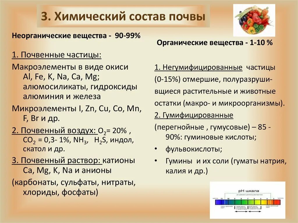 Органические свойства почвы. Химический состав почвы. Химические элементы в почве. Химические компоненты почвы. Основные химические элементы почвы.