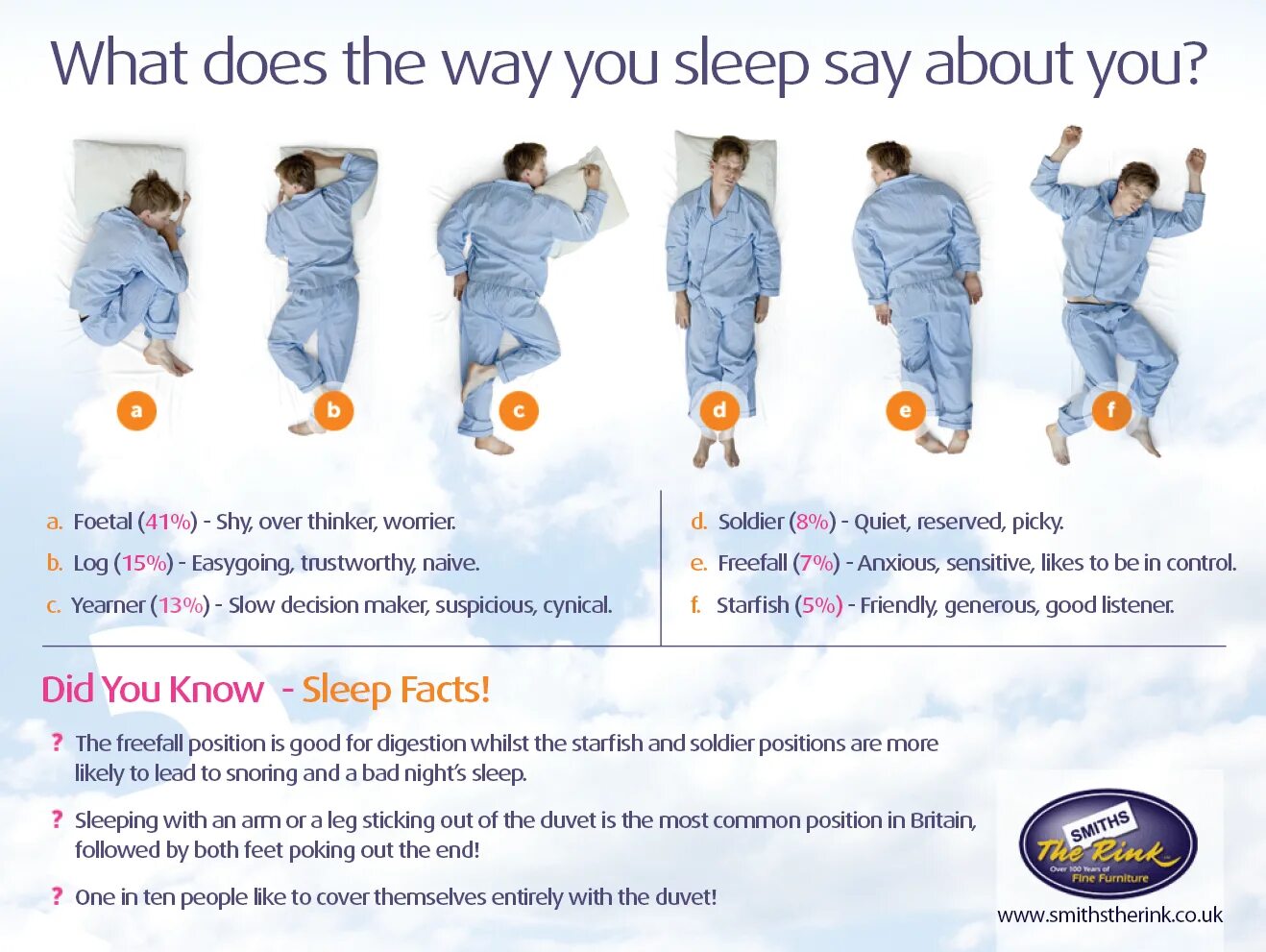 Sleep positions and personality. Sleep position. Sleep вокабуляр.