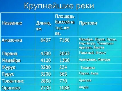 Назовите самое северное в мире крупное озеро
