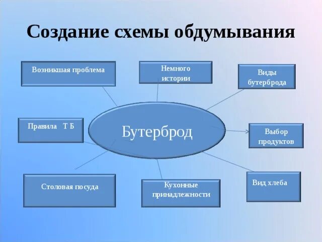 Художественные рассказы создают продолжение. История создания рассказа после бала. Структура написания книги. Параметризация модели. Геометрическая параметризация.