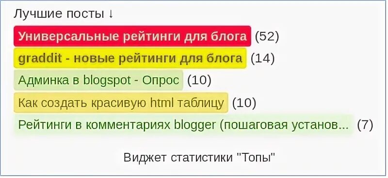 Лучшие посты картинка. Таинственные беседы или сокровенные истины монах симеон афонский. Очень интересный пост. Лучшие посты. Хороший пост.