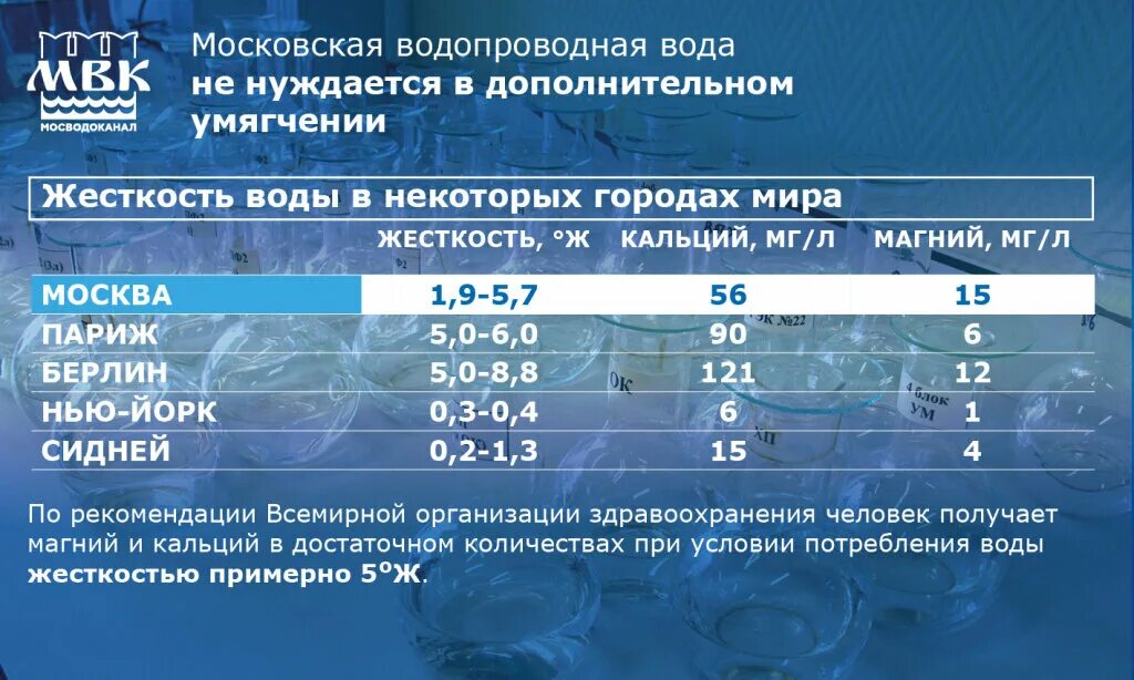 Карта качества воды. Показатели жесткости водопроводной воды. Жесткость водопроводной воды норма. Нормативы жесткости воды. Норма жесткости воды в водопроводе.