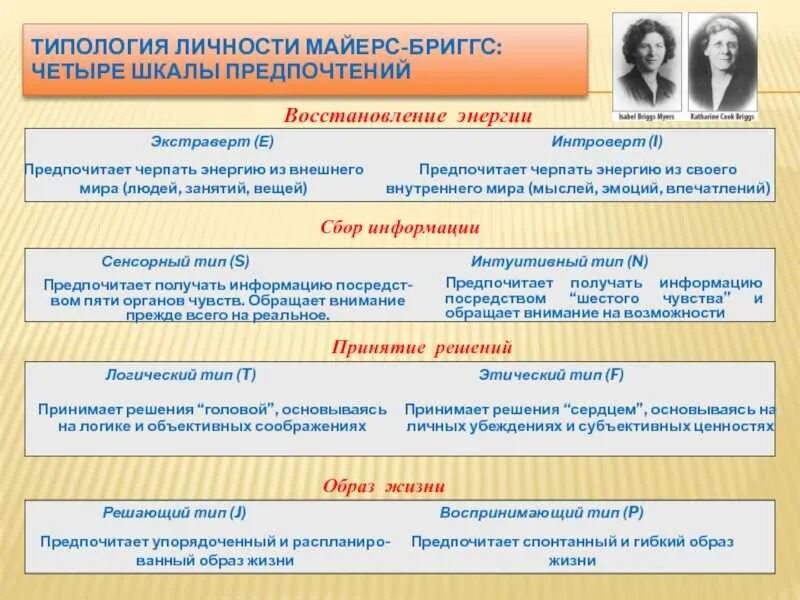 Типология это определение. Психологические типы бриггс-майерс. типология майерс - бриггс. типология личности.