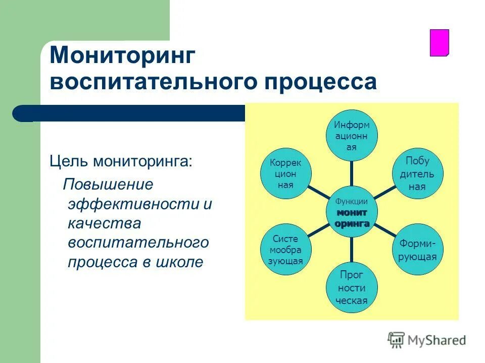 Мониторинг воспитательного процесса в образовательном учреждении. Мониторинг качества воспитательной работы. Мониторинг образовательного процесса в доу. Показатели воспитательной работы в школе. Мониторинг воспитательного процесса в образовательном учреждении.