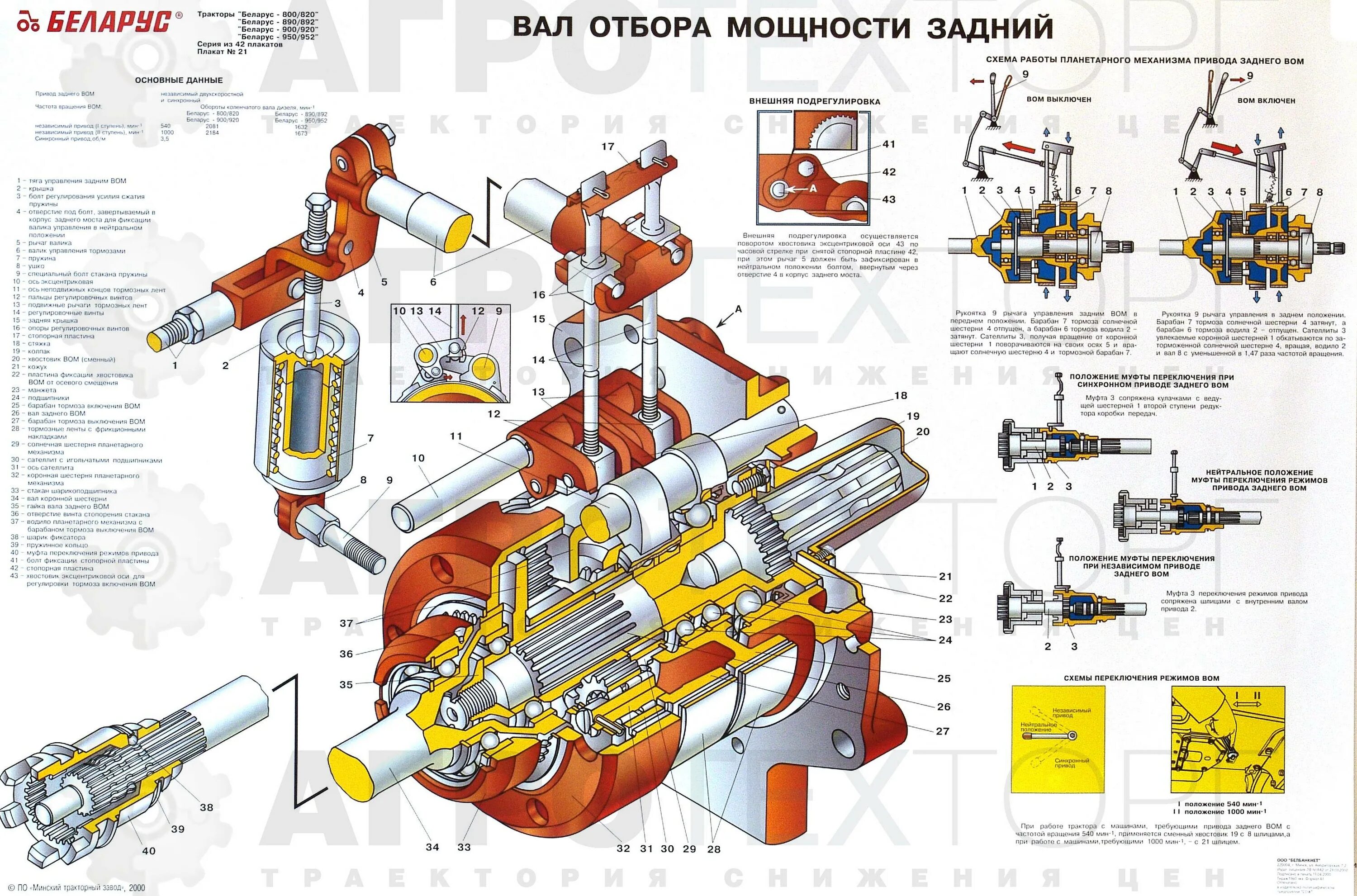 Принцип работы мтз 82. Вал отбора мощности МТЗ 80 схема. МТЗ-82 вал отбора мощности сборка. Схема вал отбора мощности трактора МТЗ 1221. Сборка вала отбора мощности МТЗ 82.