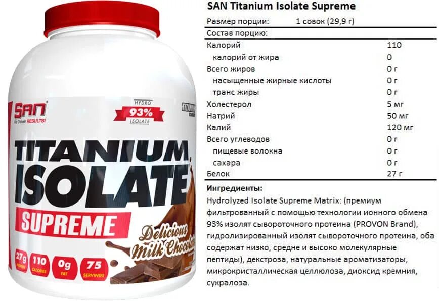 Протеин Титаниум Whey сывороточный.. San Titanium Whey 908 гр. Titanium isolate Supreme от San. Протеин s.a.n. Titanium isolate Supreme. Отличие сывороточного протеина