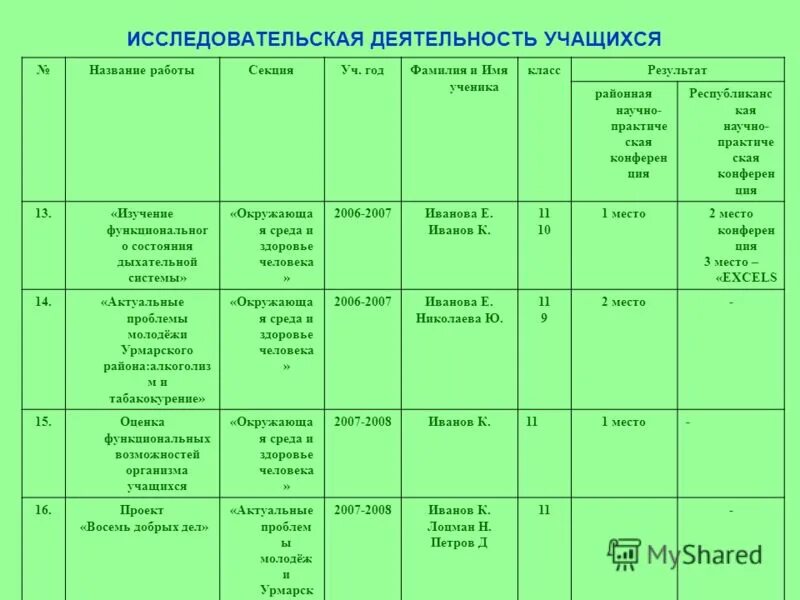 Как написать исследовательскую работу пример. Исследовательская работа 2 класс. Секции исследовательских работ. Секции исследовательских работ. Секции исследовательских работ.