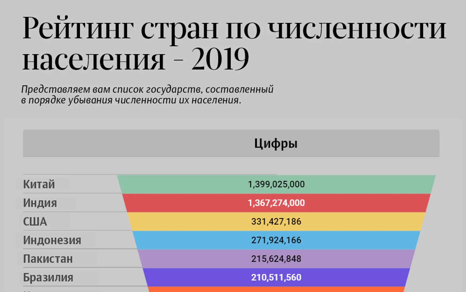 Список государств по численности населения. Рейтинг численности населения стран. Рейтинг стран по численности населения 2020. Список стран по численности населения 2019