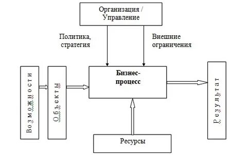 Организационная система курсовая