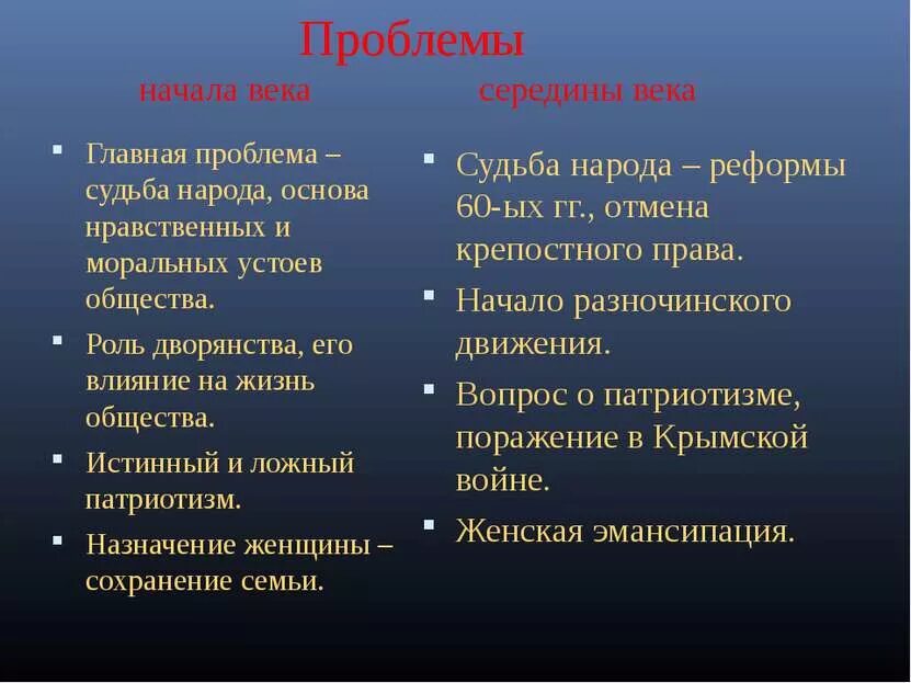 Жизнь и судьба проблема. Фамильные черты Безуховых. Курагины Фамильные черты. Семья Безуховых описание.