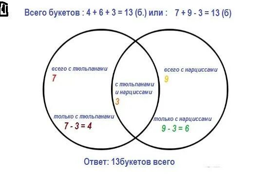 Задачи на круги Эйлера с решением. Решение задач с окружностью. Логическая задача с кругами. Модель решения задач круг. Задача про круг