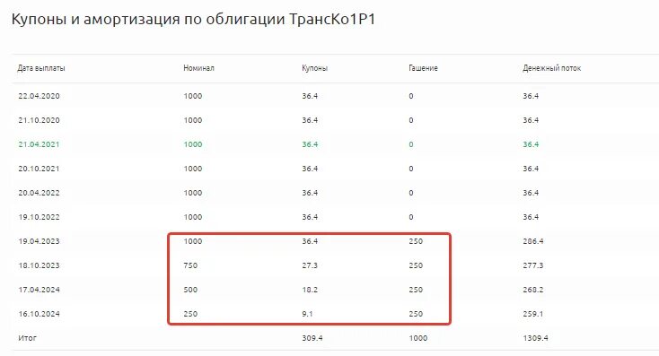 Московская биржа облигации. Облигации 2021 года. Мосбиржа облигации. Какие облигации купить в 2021.