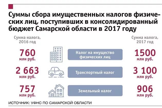 Налог самарская область