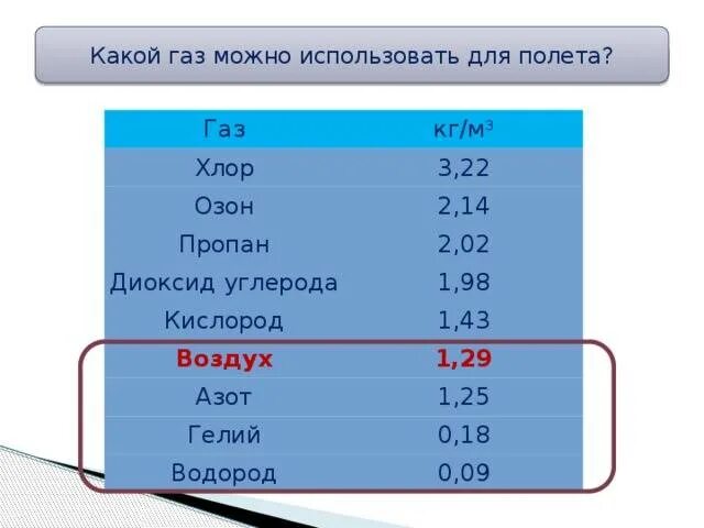 1 м3 газа. Кг в литре сжиженного газа. плотность диоксида углерода. перевести газ сжиженный кг в м3. пропан из кг в м3.