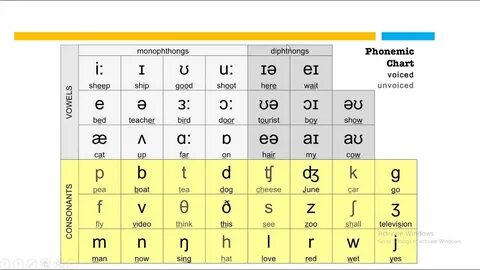 English transcription