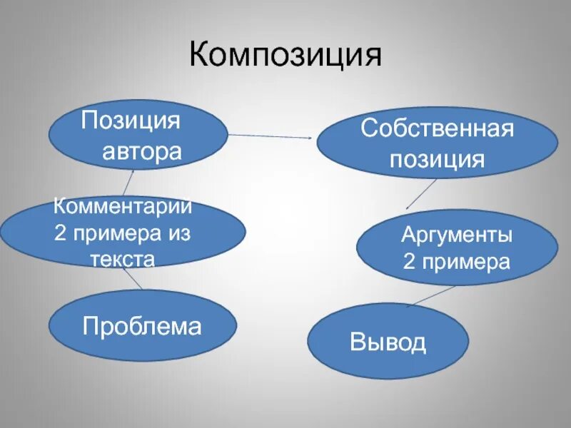Проблема позиция аргументы