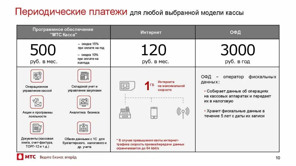 Превысил трафик. МТС коммерческое предложение на интернет. Коммерческое предложение МТС. Коммерческое предложение по ОФД\. Форма коммерческого предложения МТС.