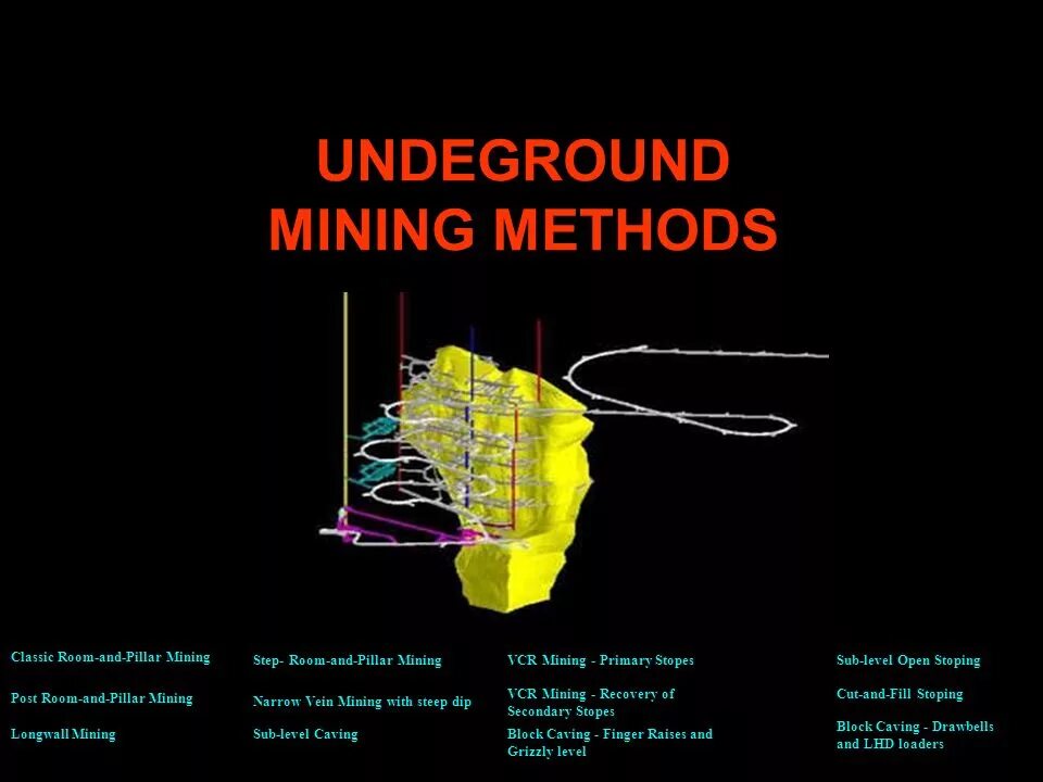 Methods of mining. Methods of mining