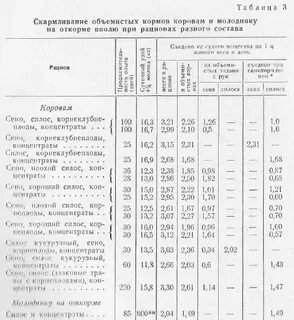 Объемистый