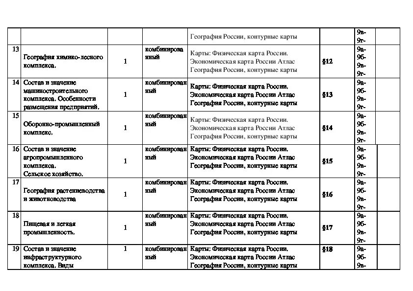 Планы по географии 11 класс. Тематическое планирование по географии 9 класс. Тематический план по географии 9 класс. Кто-нибудь тематическое планирование урока по географии. КТП география Омской области регионы.