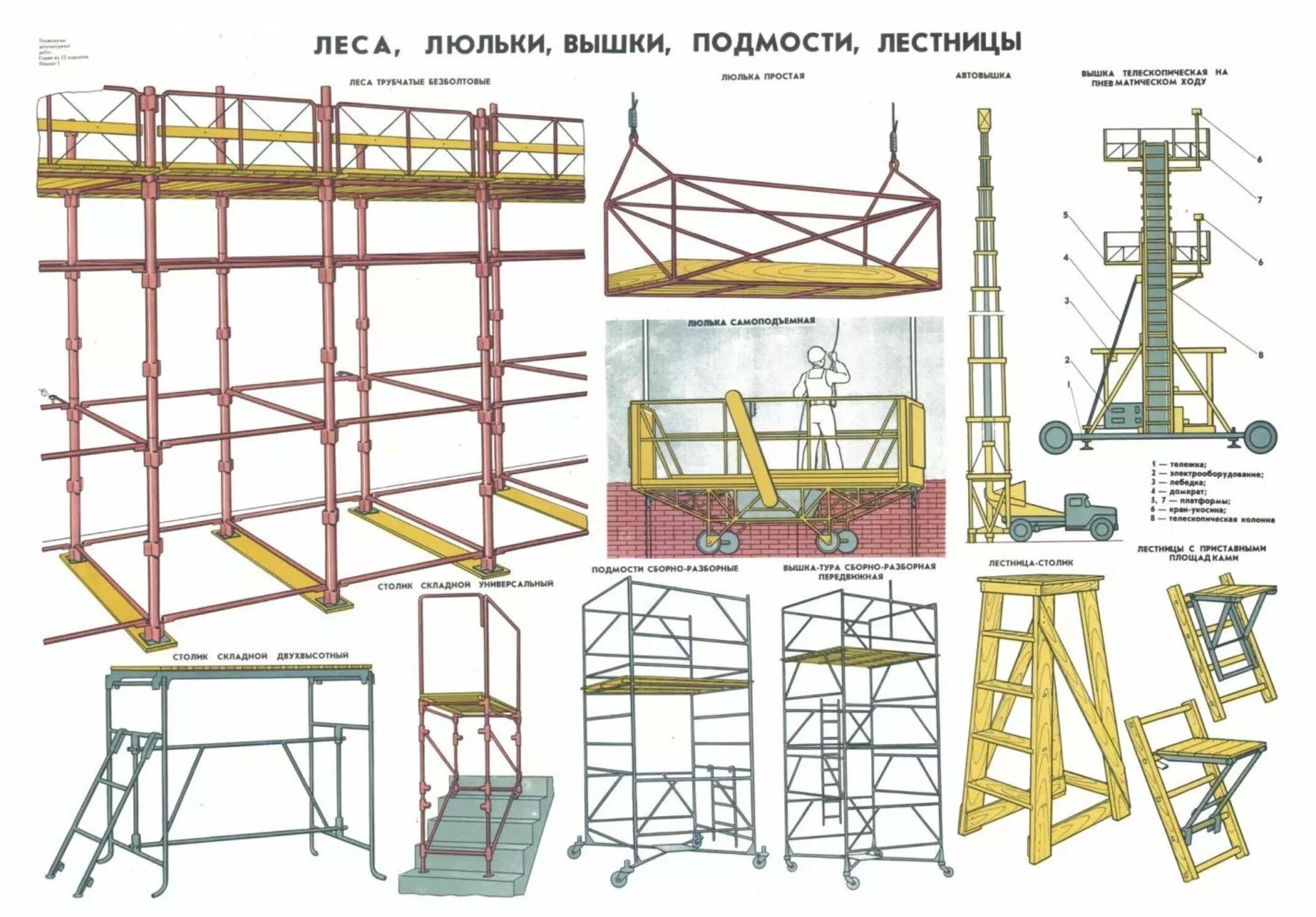 Тесты средства подмащивания. Самоходные подмости ПВС 12. Подмости ППУ-4. Подмости 5000 2500. Подмость ппу4.