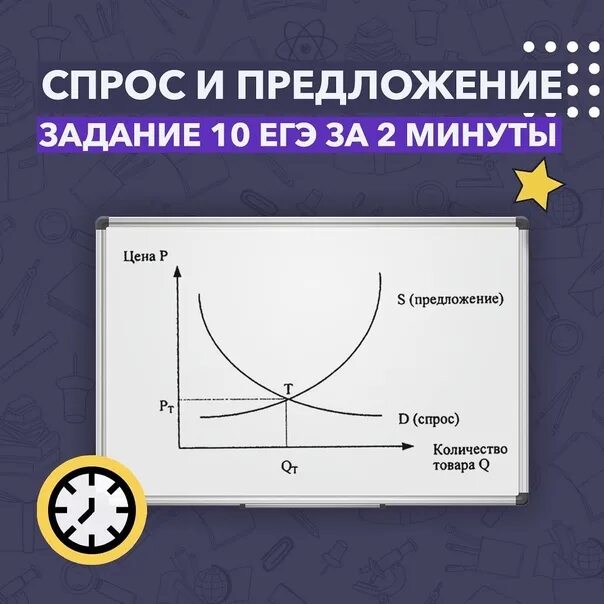 Егэ обществознание графики спроса. График спроса и предложения. Спрос и предложение ег. Графики спроса и предложения ЕГЭ. Обществознание графики спроса и предложения.