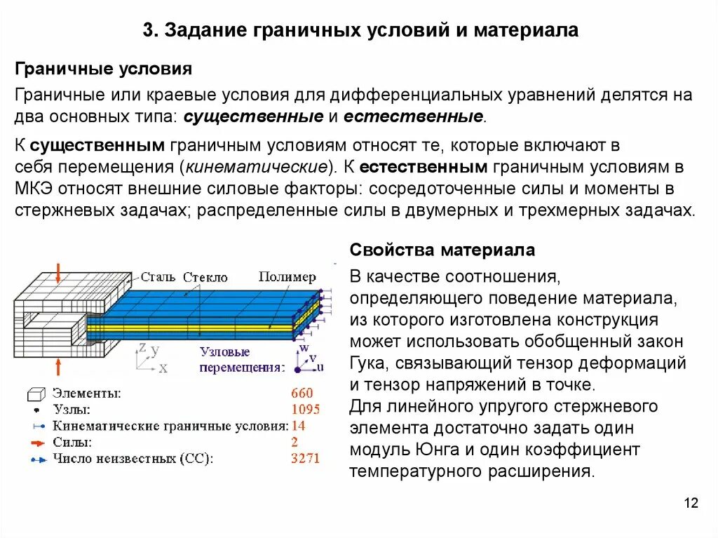 Анализ методом конечных элементов. Граничные условия в МКЭ. Начальные и граничные условия. Граничные условия в методе конечных элементов.