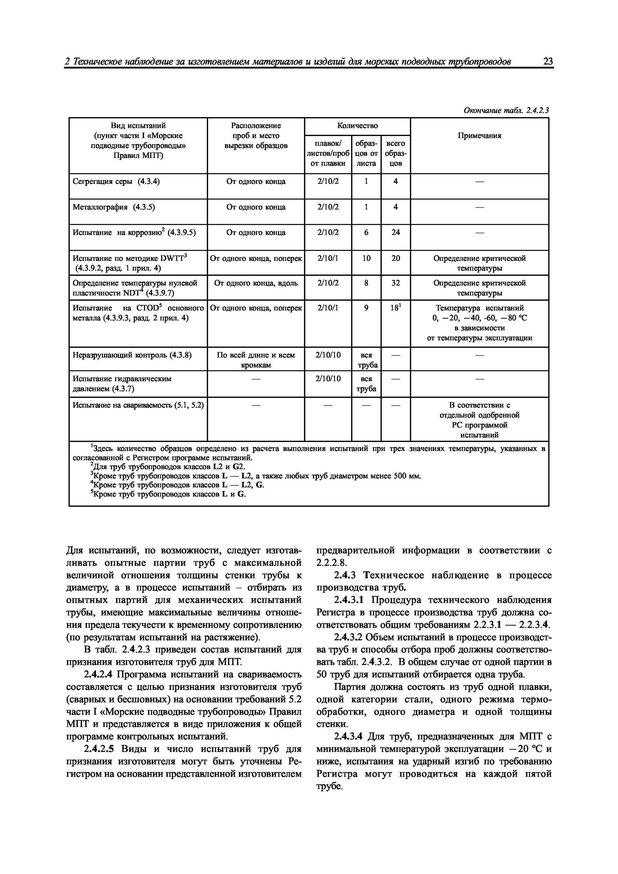метод испытания трубопроводов