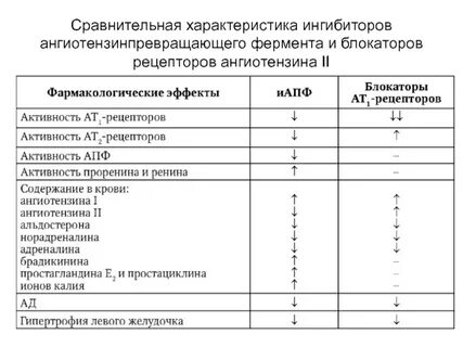 Апф рецепторов