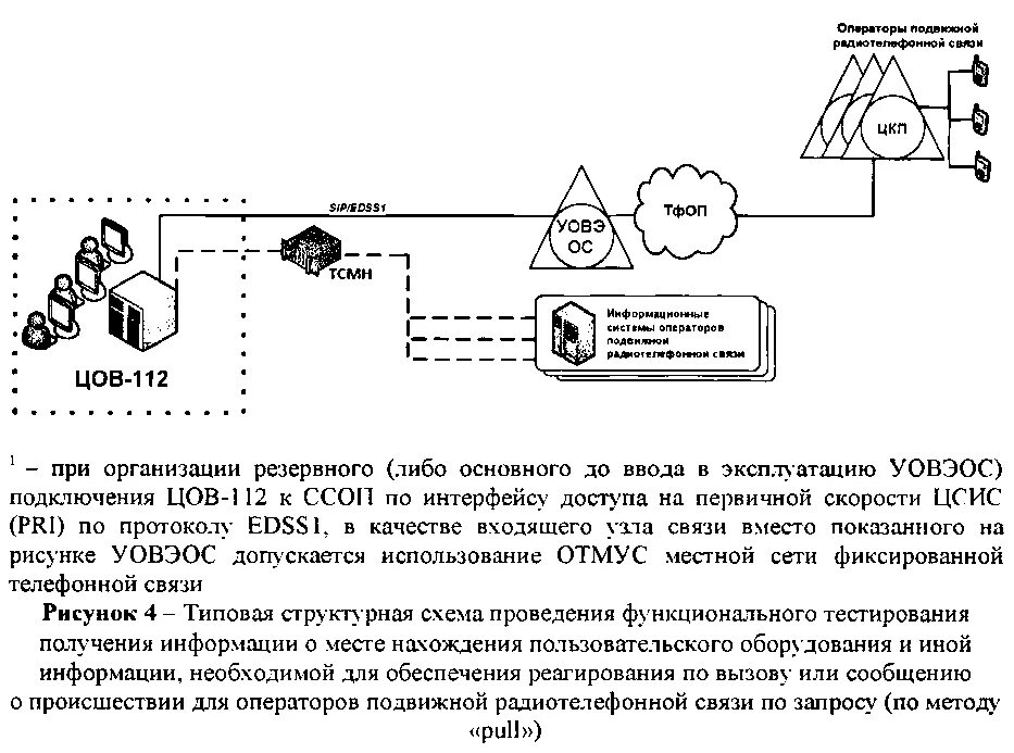 Принципы осуществления радиотелефонной связи используя рисунки. Подвижная радиотелефонная связь протокол. Радиотелефонная связь схема. Подвижная радиотелефонная связь что это такое. Оборудования подвижной радиотелефонной связи это.