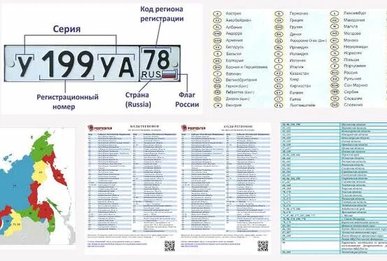 93 регион россии на автомобилях. Коды регионов на автомобильных. Чита регион. Регион Дагестана на номерах. Автомобильные коды регионов России на карте.