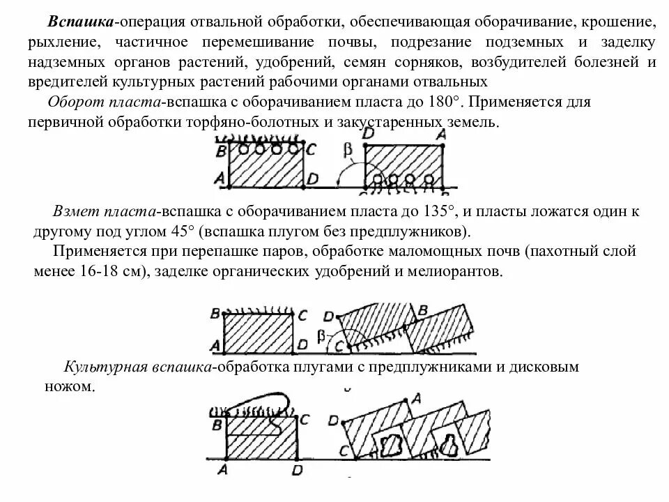 Схема отвальной вспашки. Схемы различных видов вспашки. Отвальная обработка почвы схема. Двухъярусная вспашка схема. Требования вспашки