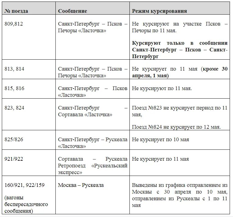 Расписание поезда ласточка петрозаводск петербург. Рускеала поезд расписание. Рускеала Санкт-Петербург Ласточка расписание. Ласточка Сортавала Санкт-Петербург расписание. Рускеальский поезд расписание.