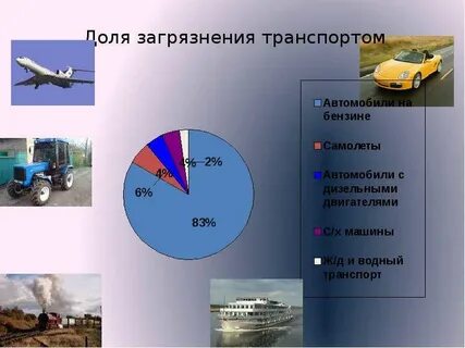 Сильный загрязнитель окружающей среды вид транспорта