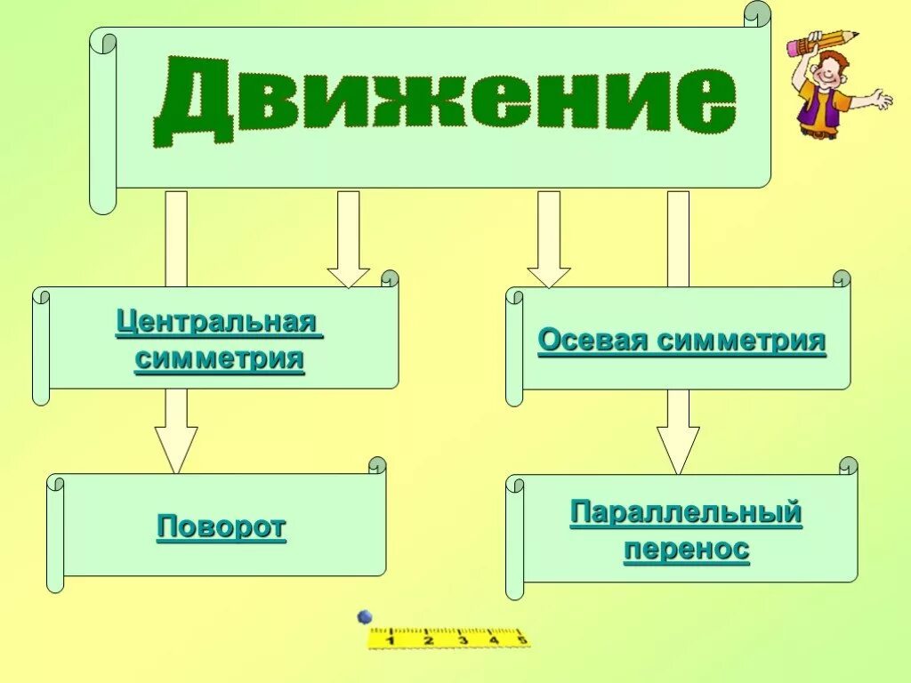 Презентация на тему движение. Движение для презентации. Понятие движения и осевая симметрия. Презентация движение и виды движений.