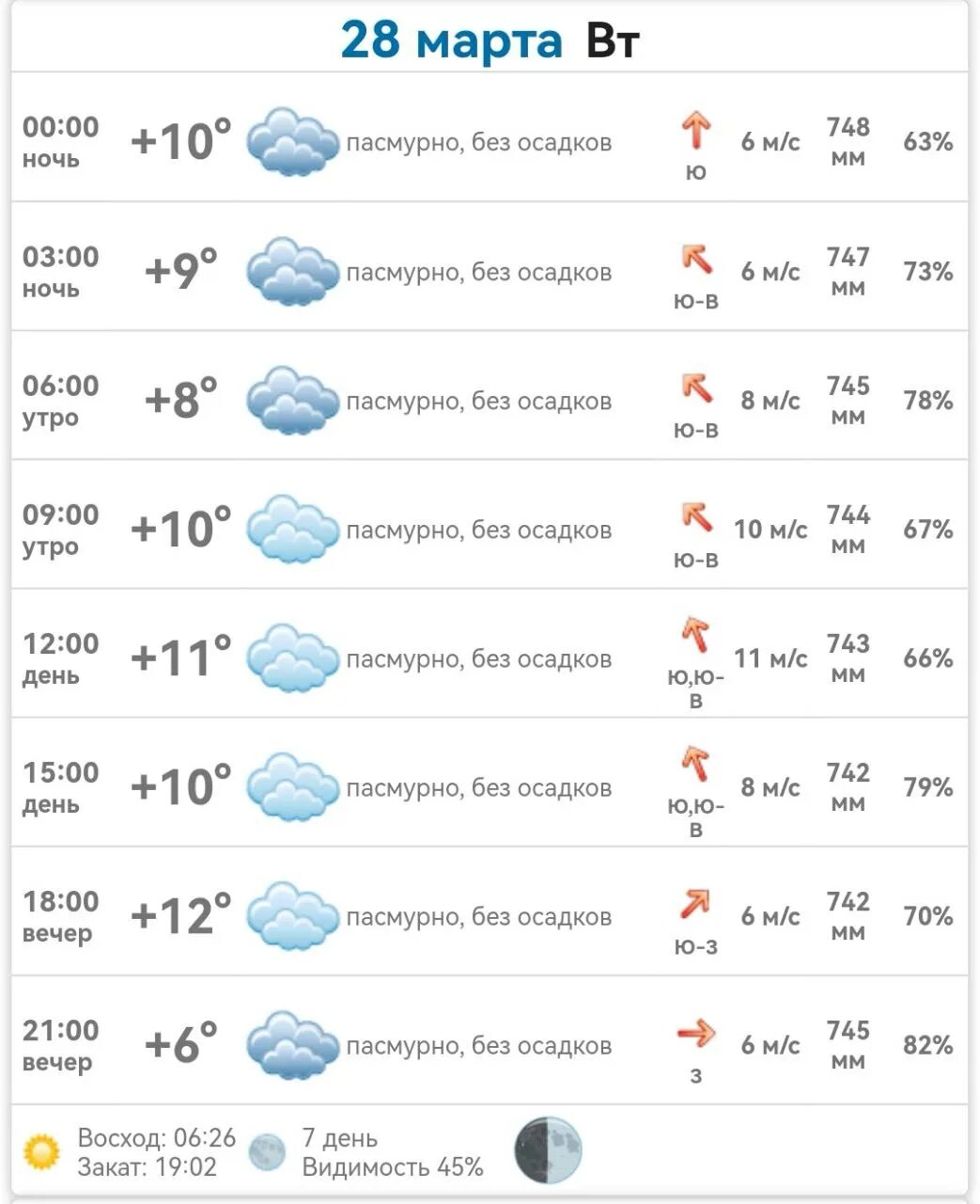 Погода в пензе на неделю. Погода в пензе на неделю. Пенза погода на 10 дней 2023 года. Пенза погода на 10 дней 2023 года. Погода на завтра погода на завтра.