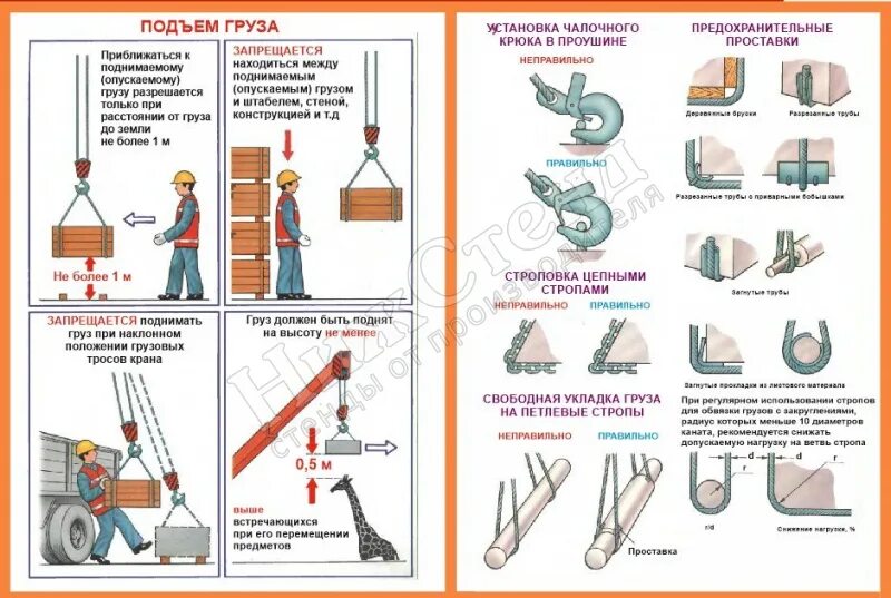 Техника безопасности с грузоподъемными механизмами. Плакат грузоподъемные работы. Плакат грузоподъемные механизмы. Плакаты по грузоподъемным механизмам.