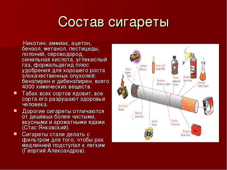 Сколько выводится сигареты. Состав сигареты табак никотин. Строение сигареты. Химический состав сигарет. Составные части сигареты.