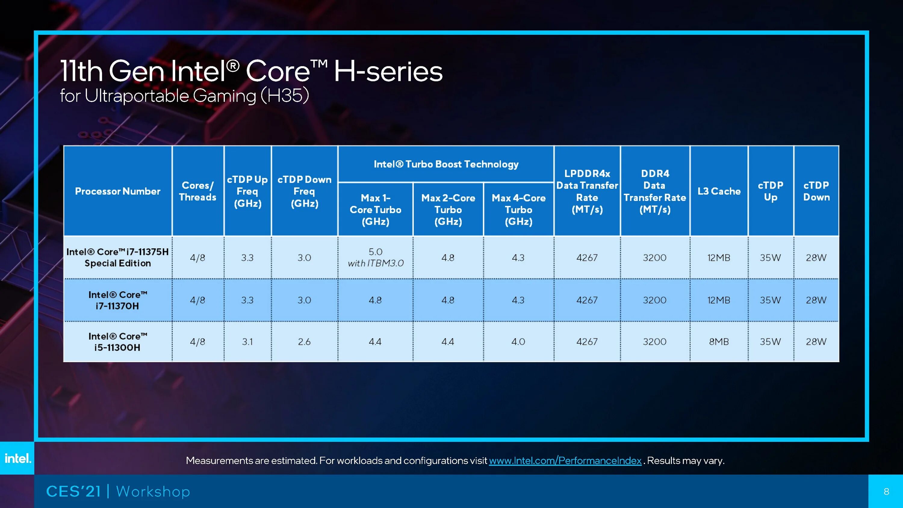 I5 13 поколения. Линейка процессоров Intel Core i5. Процессор Интел 11. Процессоры Intel Tiger Lake. Процессор Интел 12.