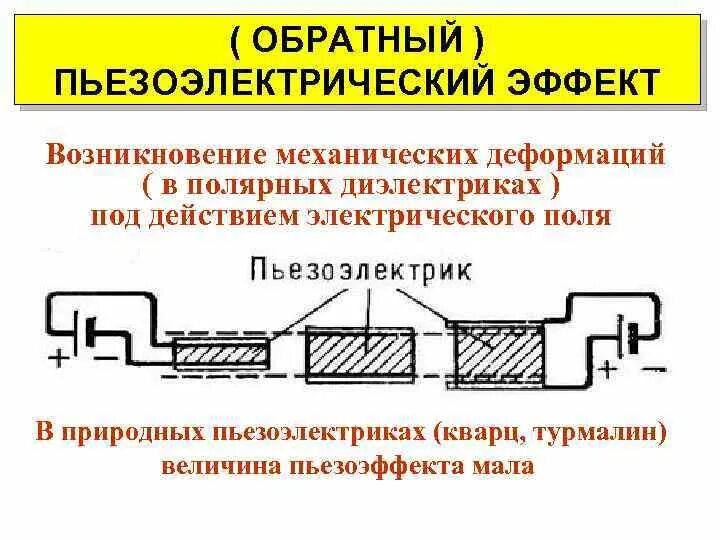 Эффект обратного действия. Обратный эффект. Обратный фотоэффект. Фармакология тела. Эффект обратного результата.