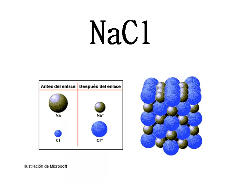 Nacl неорганическое соединение. Молекула NACL. Молекула хлорида натрия. Структура молекулы NACL. NACL строение молекулы.