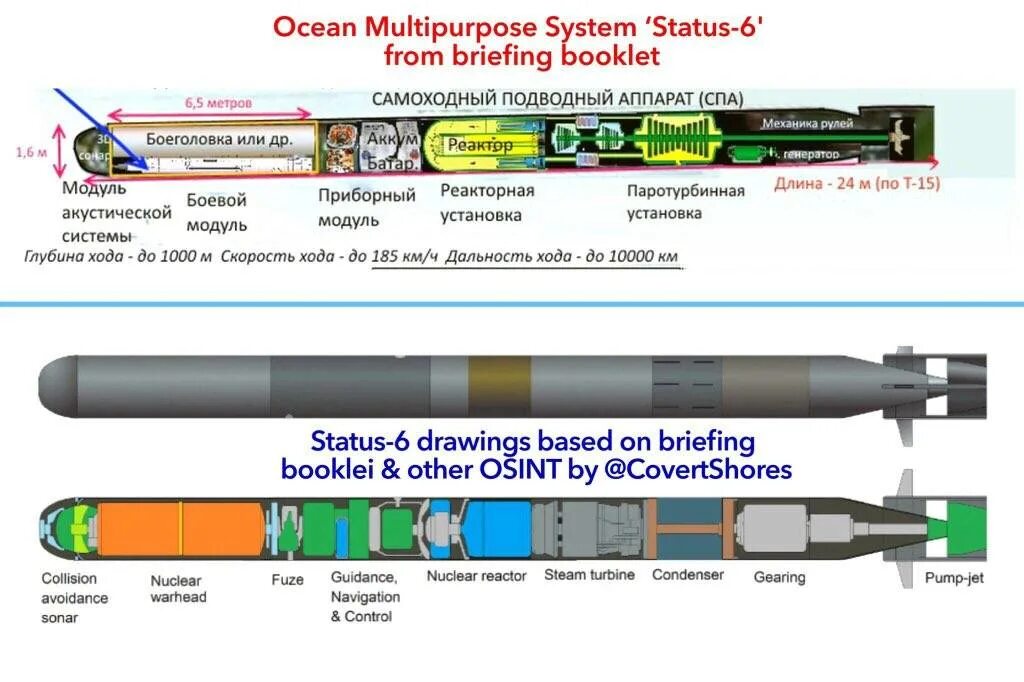 Статус 6 характеристики. Статус 6 характеристики. Статус-6 посейдон. Ядерная подводная торпеда «посейдон». Подводная ядерная торпеда статус-6.