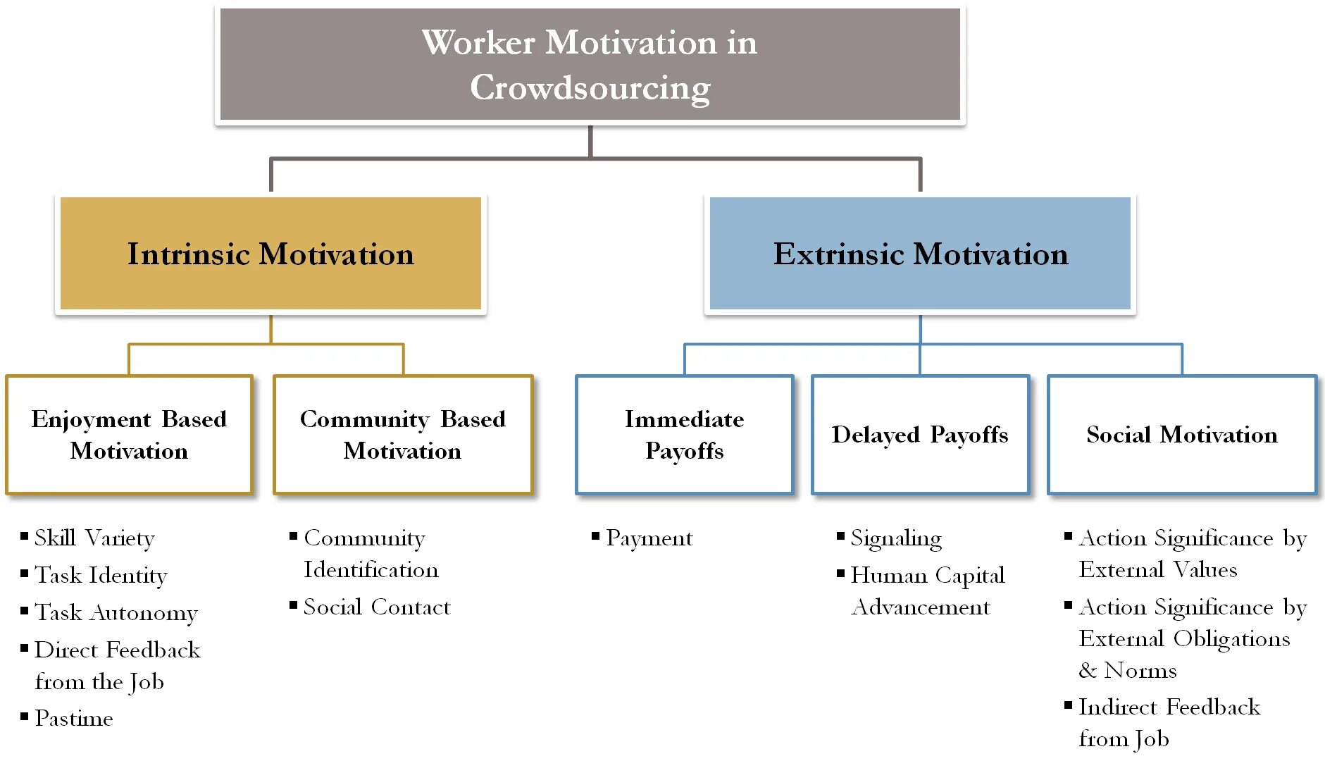 Motivated learning. Intrinsic Motivation. Extrinsic and intrinsic Motivation. Intrinsic vs. extrinsic Motivation. Types of Motivation.