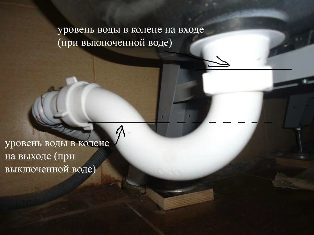 Сливная система для раковины на кухне. Вода плохо уходит из ванны. Уходит вода из системы