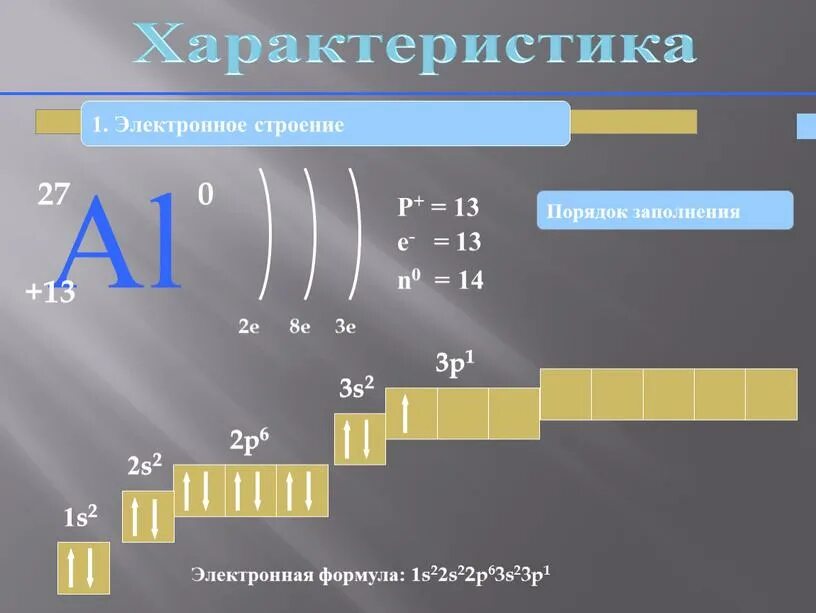 Сколько атомов в алюминии